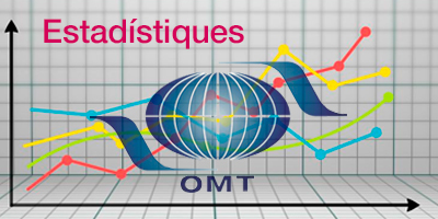 Estadístiques de l'Organtizació Mundial del Turisme